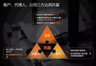 中國平安代理人規模突破140萬，人均收入超社平工資背后 代理模式的機遇與挑戰