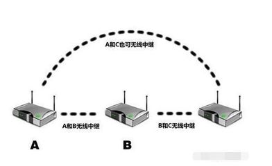 手機WiFi信號弱原來跟這個有很大關系，真相了！